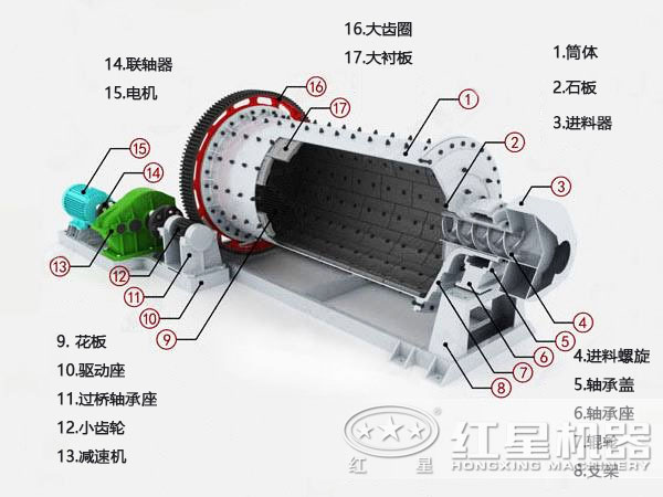 铝膏球磨机结构图