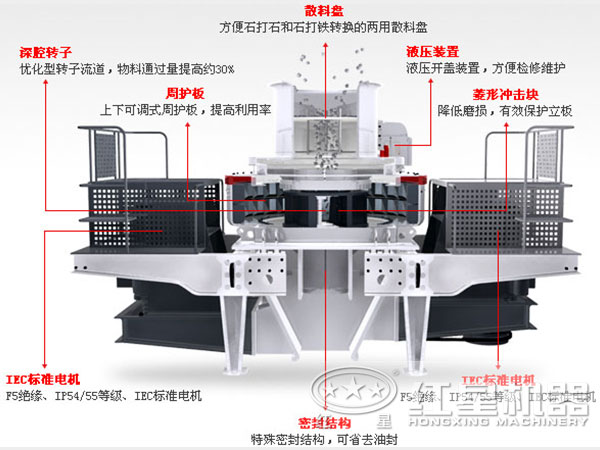 制砂机结构图 制砂机结构图