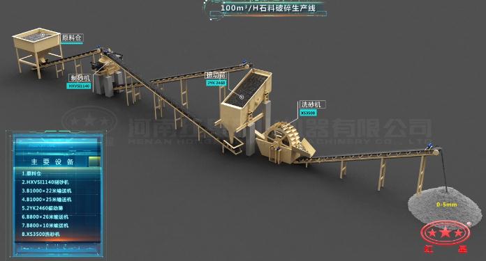 100m3/小时生产线流程图